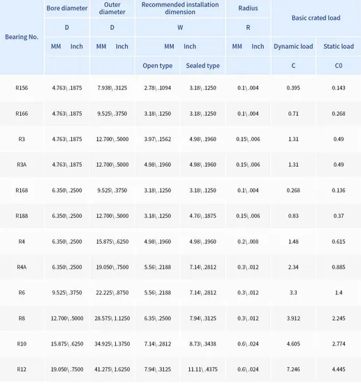 R166-2RS-10-PCS-Miniature-Deep-Groove-Ball-Bearing-ID-3-16-Od-3-8-Width-1-8-Zju-Bearing