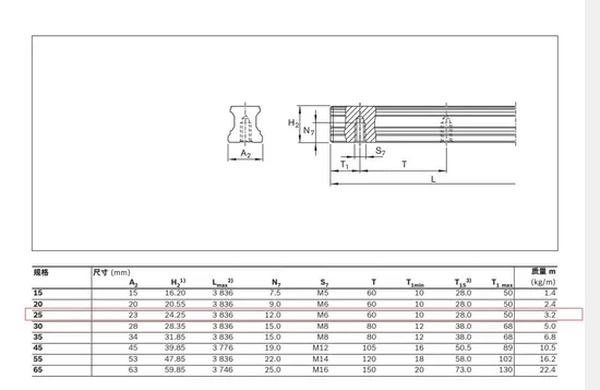 Rexroth-Linear-Bearing-R165321420-Linear-Motion-Guide-Block-Guide
